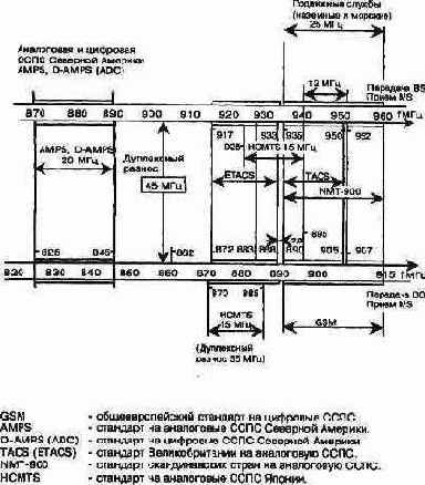 Что такое GSM